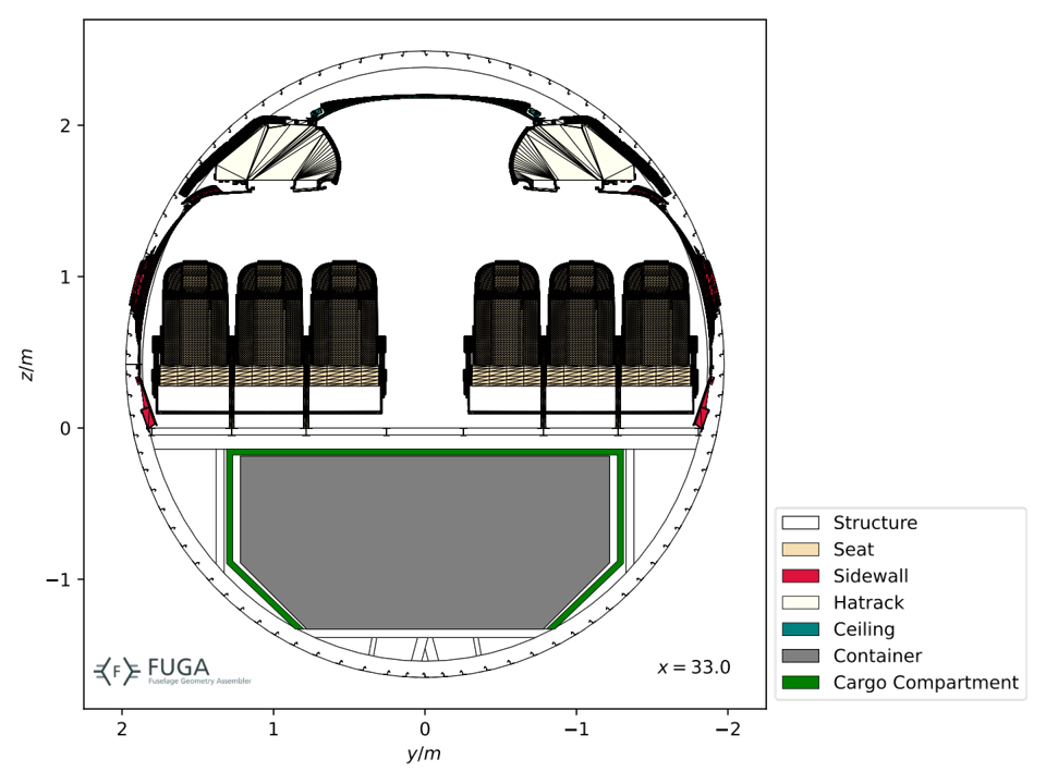 EXACT Turbofan Baseline – cab_section