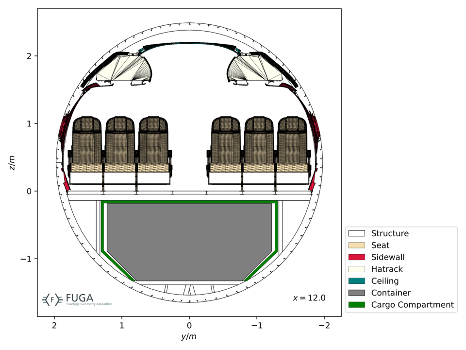 EXACT Turbofan LH2 Hybrid – cab_section