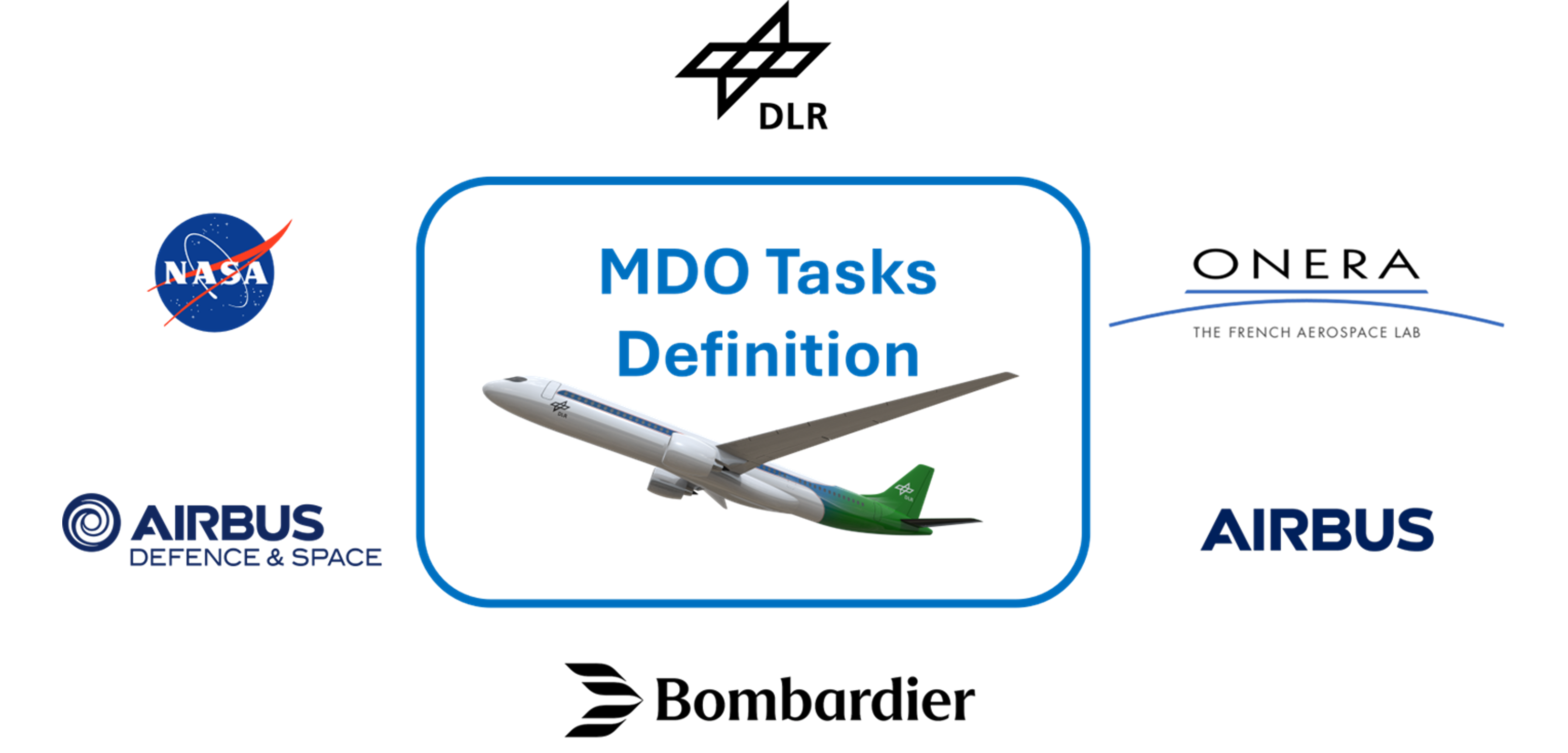 MDO Benchmark Figure 2